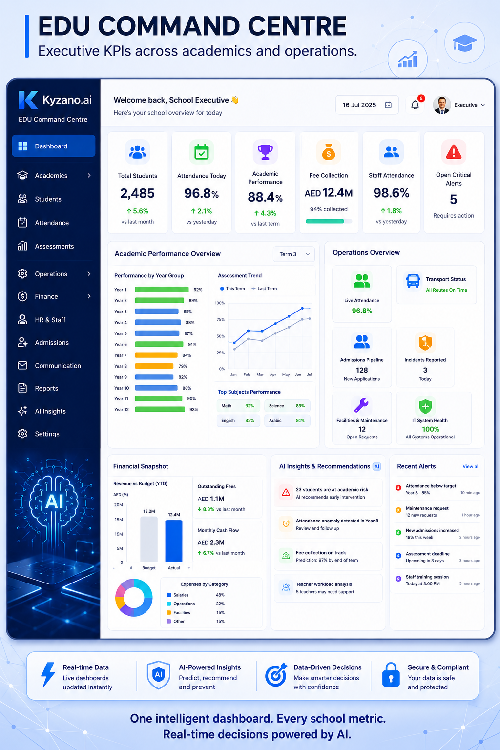 Kyzano EDU — EDU Command Centre